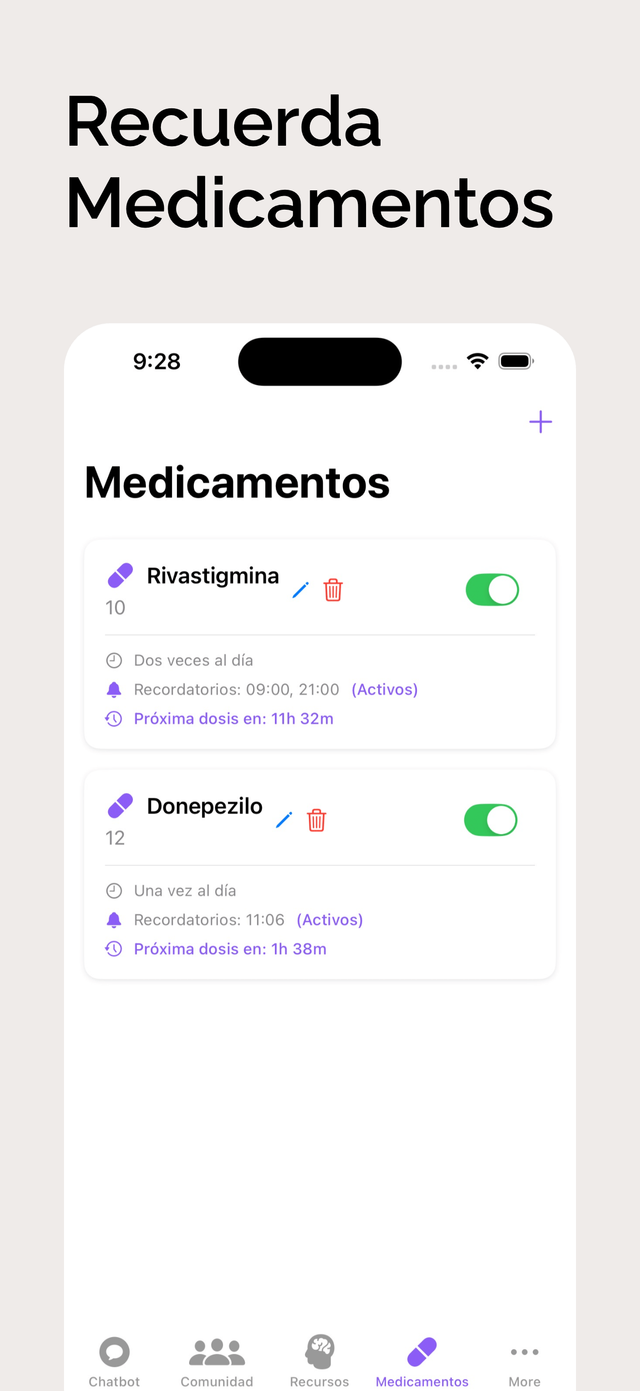 Herramientas organizacionales de apoyo